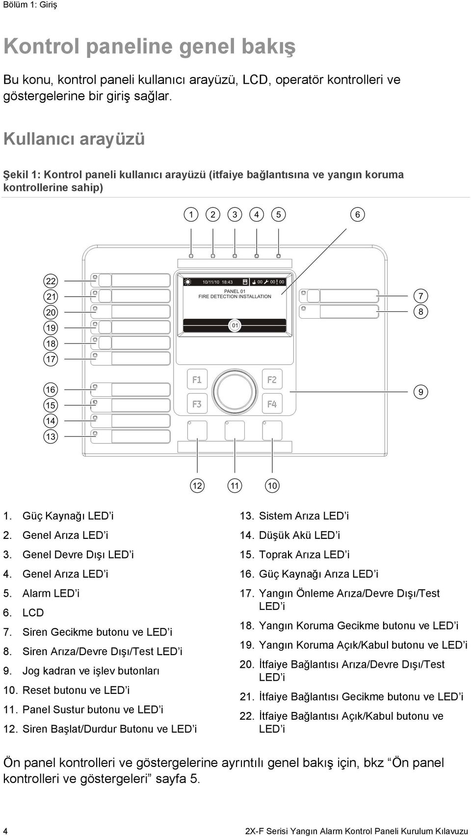 Genel Arıza LED i 5. Alarm LED i 6. LCD 7. Siren Gecikme butonu ve LED i 8. Siren Arıza/Devre Dışı/Test LED i 9. Jog kadran ve işlev butonları 10. Reset butonu ve LED i 11.