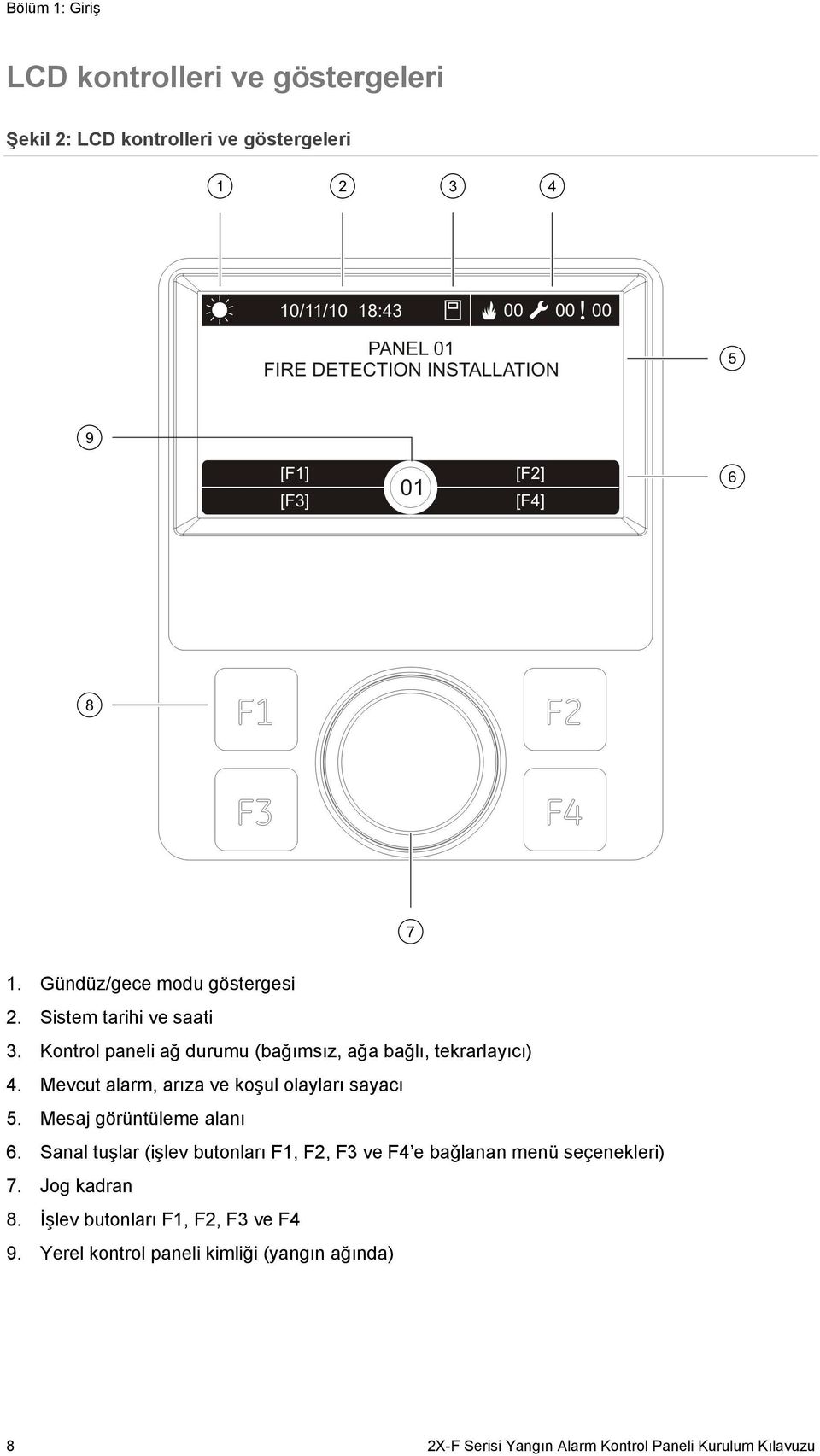 Mevcut alarm, arıza ve koşul olayları sayacı 5. Mesaj görüntüleme alanı 6.