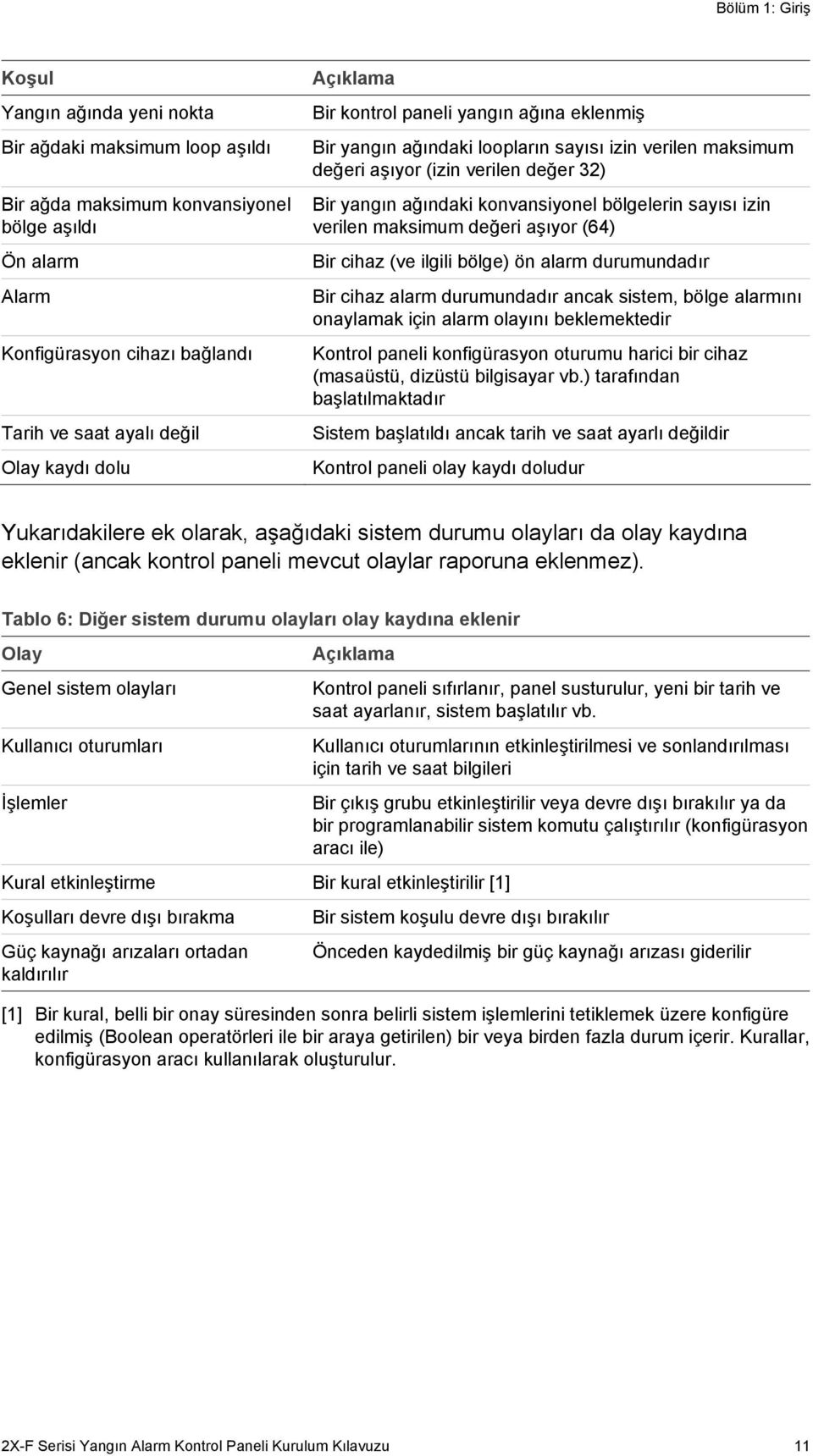 bölgelerin sayısı izin verilen maksimum değeri aşıyor (64) Bir cihaz (ve ilgili bölge) ön alarm durumundadır Bir cihaz alarm durumundadır ancak sistem, bölge alarmını onaylamak için alarm olayını