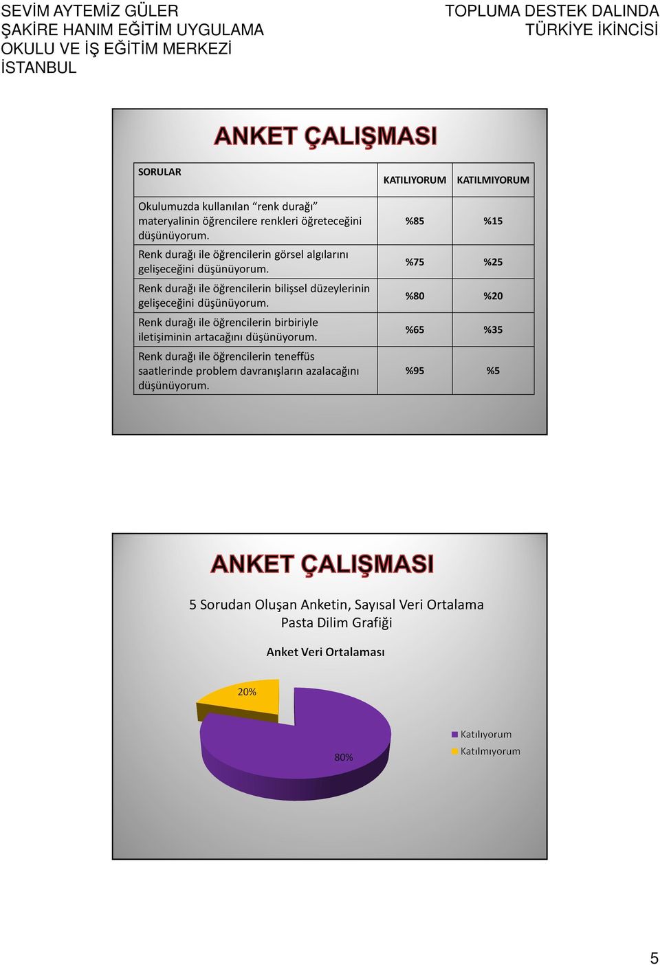 Renk durağı ile öğrencilerin bilişsel düzeylerinin gelişeceğini düşünüyorum.