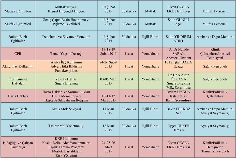 Bildirimi Famakovijilans Yeşilay Haftası Sigara Bırakma ve Sorumlulukları Hasta Sağlık çalışanı İletişimi 17-18-19 Şubat 24-26 Şubat 03-05 Mart 10-11-12 Mart Uz Dr Nahide SARAL Anestezi F.