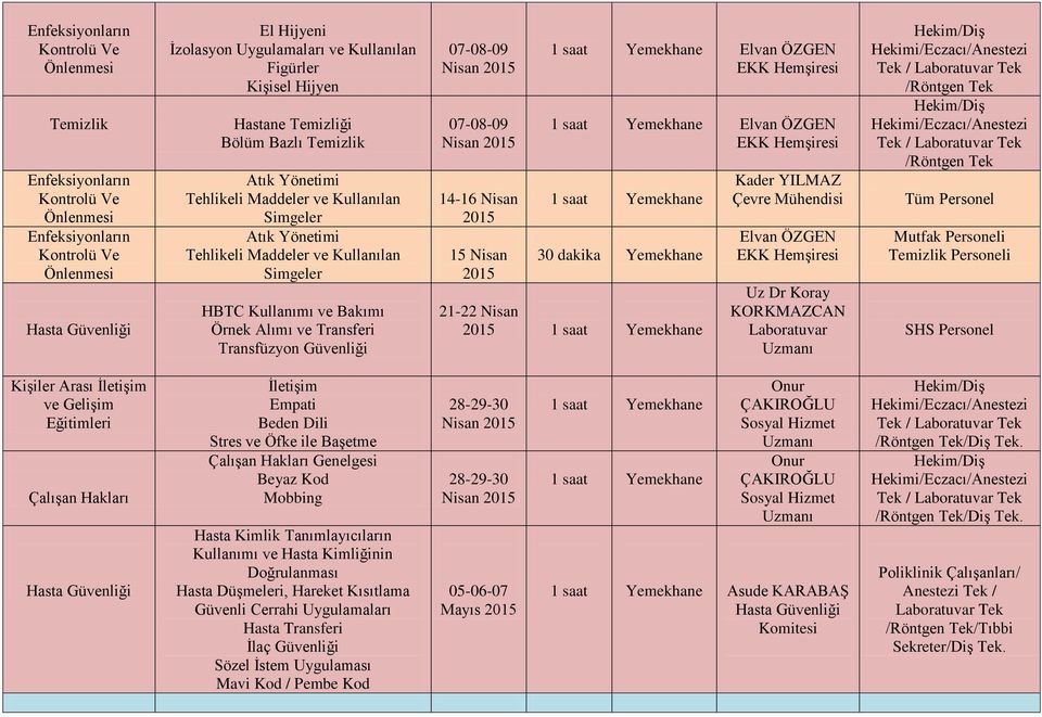 Laboratuvar /Röntgen Tek /Röntgen Tek Mutfak Personeli Personeli SHS Personel Kişiler Arası İletişim ve Gelişim i Çalışan Hakları İletişim Empati Beden Dili Stres ve Öfke ile Başetme Çalışan Hakları