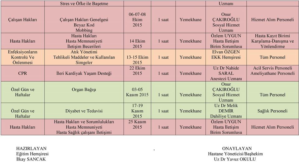 Hasta Sağlık çalışanı İletişimi 17-19 Kasım 25 Kasım Uz Dr Nahide SARAL Anestezi Uz Dr Melik DEMİR Dahiliye Hasta Kayıt Birimi Karşılama-Danışma