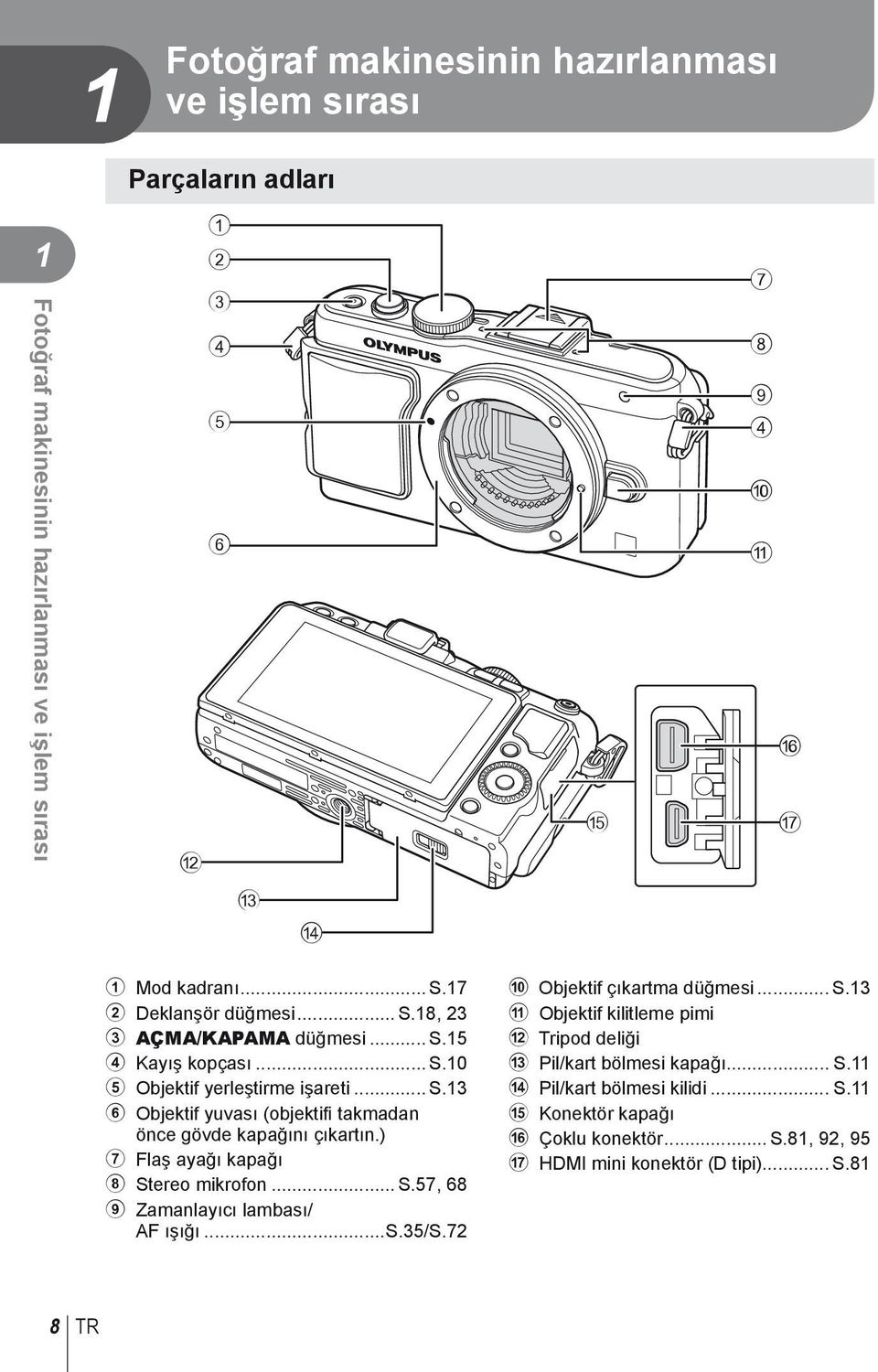 ) 7 Flaş ayağı kapağı 8 Stereo mikrofon... S.57, 68 9 Zamanlayıcı lambası/ AF ışığı...s.5/s.7 0 Objektif çıkartma düğmesi... S. a Objektif kilitleme pimi b Tripod deliği c Pil/kart bölmesi kapağı.