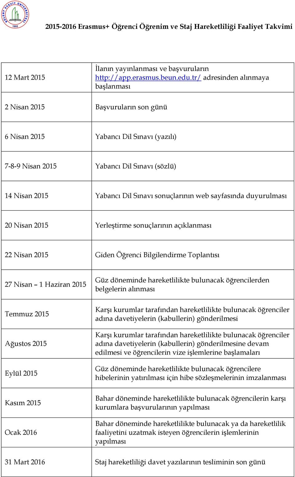 sonuçlarının web sayfasında duyurulması 20 Nisan 2015 Yerleştirme sonuçlarının açıklanması 22 Nisan 2015 Giden Öğrenci Bilgilendirme Toplantısı 27 Nisan 1 Haziran 2015 Temmuz 2015 Ağustos 2015 Eylül