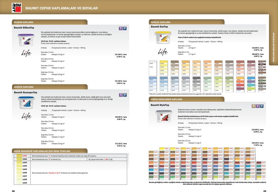 : 25 kg kovalar halinde, 1 palet = 16 kova = 400 kg Tane doku 1,5 mm Tüketim : Yaklaşık 2,5 kg/m 2 157,50 TL / kova 6,30 TL / kg Tane doku 2,0 mm Tüketim : Yaklaşık 3,2 kg/m 2 Baumit DuoTop Dış
