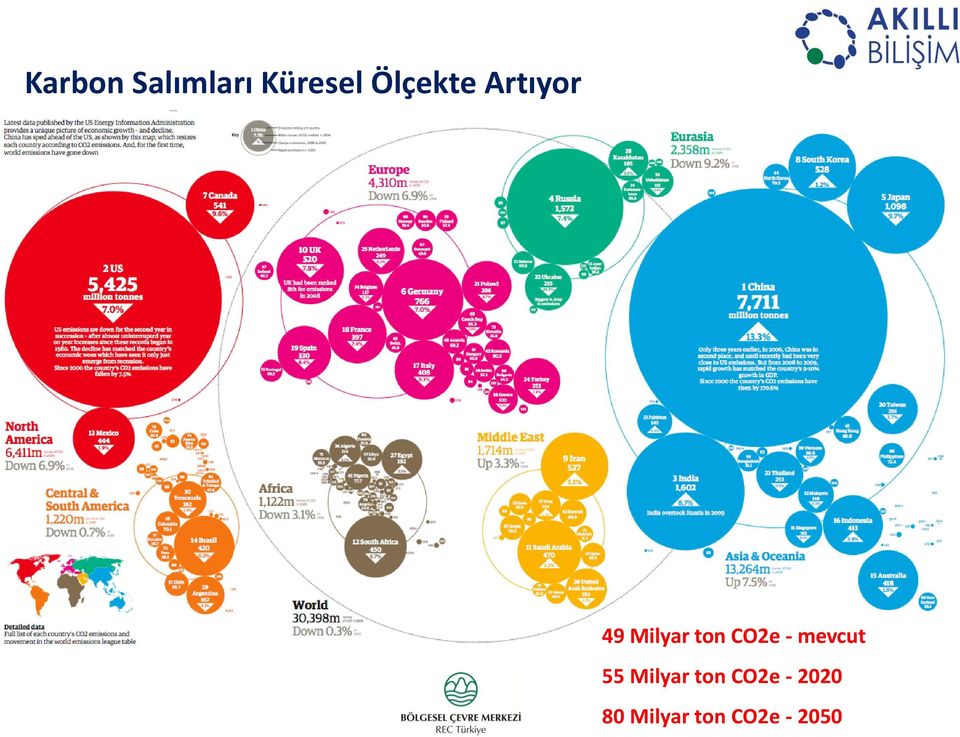 CO2e - mevcut 55 Milyar ton