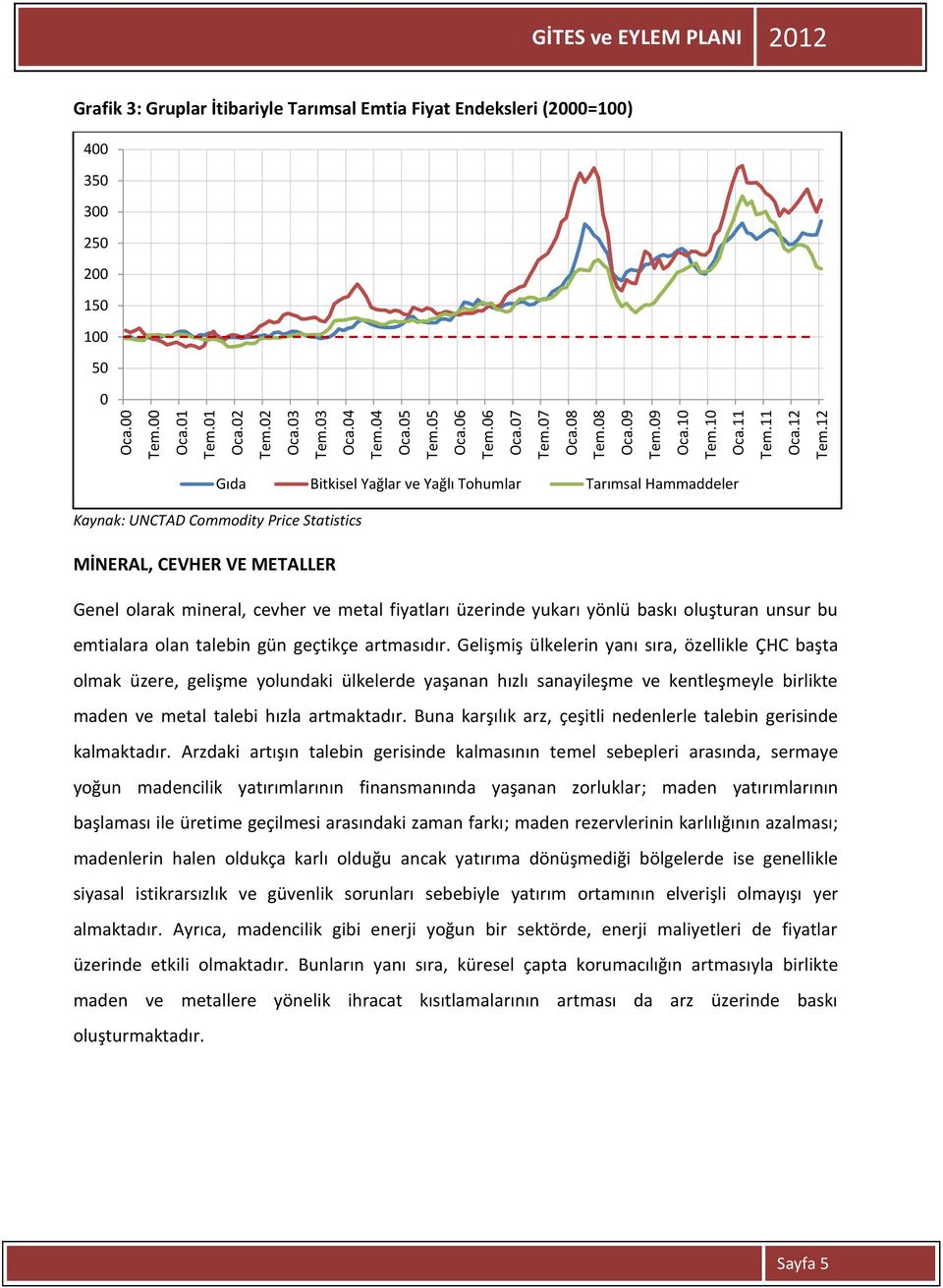 Kaynak: UNCTAD Commodity Price Statistics MİNERAL, CEVHER VE METALLER Genel olarak mineral, cevher ve metal fiyatları üzerinde yukarı yönlü baskı oluşturan unsur bu emtialara olan talebin gün