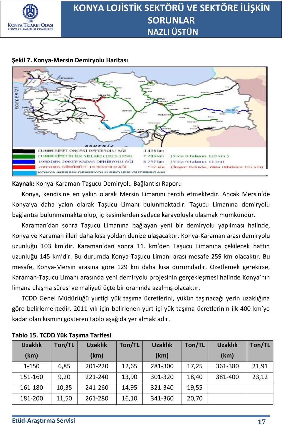 Karaman dan sonra Taşucu Limanına bağlayan yeni bir demiryolu yapılması halinde, Konya ve Karaman illeri daha kısa yoldan denize ulaşacaktır. Konya-Karaman arası demiryolu uzunluğu 103 km dir.