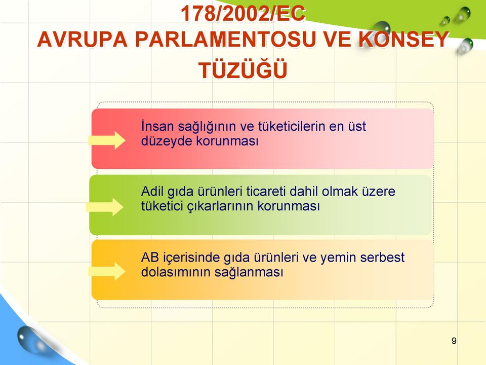 ürünleri ticareti dahil olmak üzere tüketici çıkarlarının