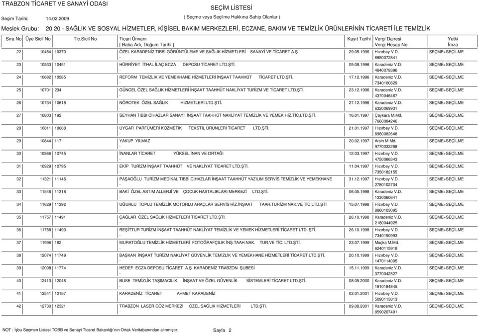 ŞTİ. 23.12.1996 Karadeniz V.D. SEÇME+SEÇİLME - 4370046467 10734 10618 NÖROTEK ÖZEL SAĞLIK HİZMETLERİ LTD.ŞTİ. 27.12.1996 Karadeniz V.D. SEÇME+SEÇİLME - 6320069931 10803 192 SEYHAN TIBBI CİHAZLAR SANAYİ İNŞAAT TAAHHÜT NAKLİYAT TEMİZLİK VE YEMEK HİZ.