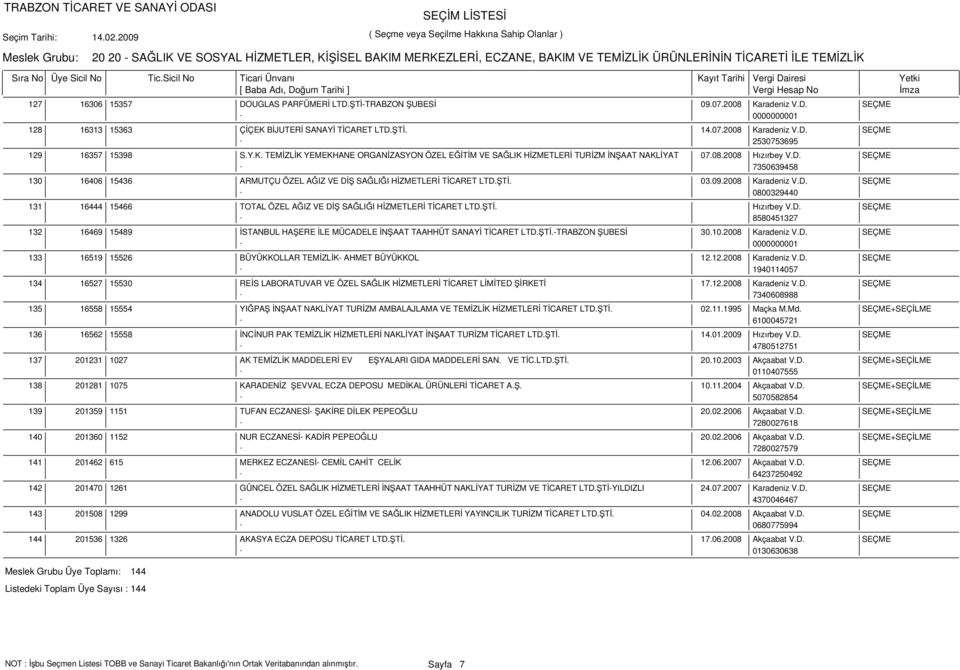 ŞTİ. 03.09.2008 Karadeniz V.D. SEÇME - 0800329440 16444 15466 TOTAL ÖZEL AĞIZ VE DİŞ SAĞLIĞI HİZMETLERİ TİCARET LTD.ŞTİ. Hızırbey V.D. SEÇME - 8580451327 16469 15489 İSTANBUL HAŞERE İLE MÜCADELE İNŞAAT TAAHHÜT SANAYİ TİCARET LTD.