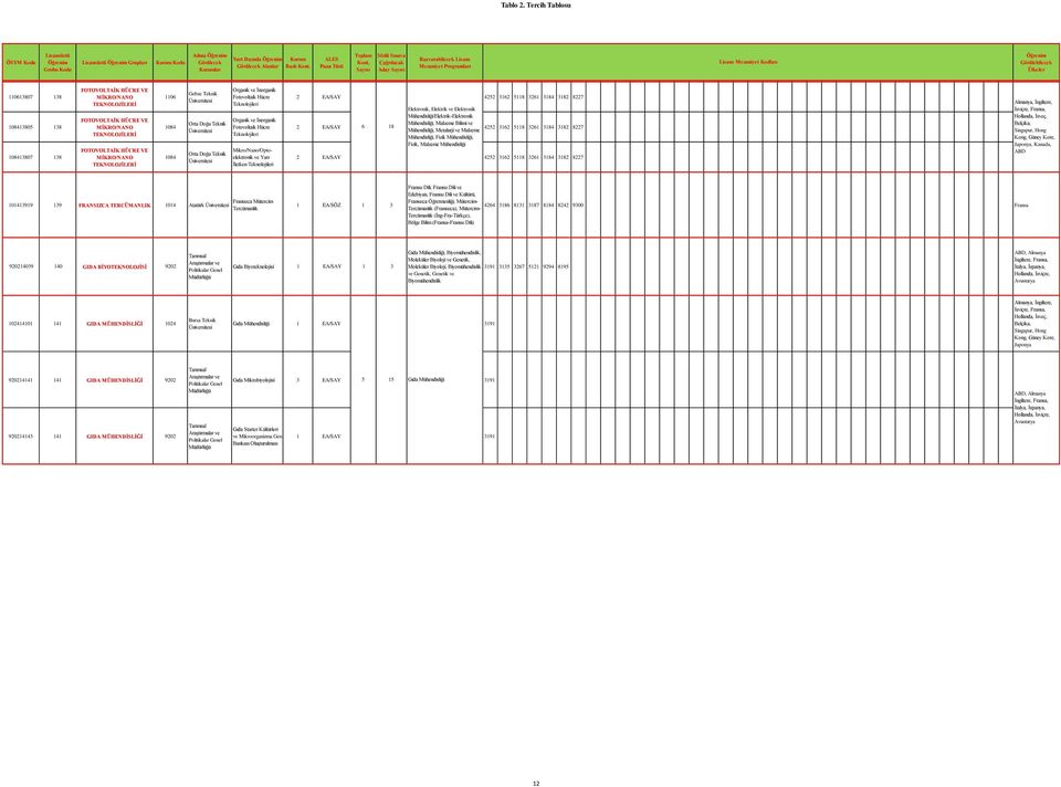 Gebze Teknik Orta Doğu Teknik Orta Doğu Teknik Organik ve İnorganik Fotovoltaik Hücre Teknolojileri Organik ve İnorganik Fotovoltaik Hücre Teknolojileri Mikro/Nano/Optoelektronik ve Yarı İletken