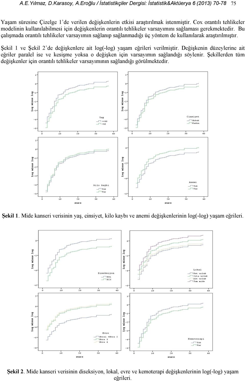 Bu çalışmada orantılı tehlikeler varsayımın sağlanıp sağlanmadığı üç yöntem de kullanılarak araştırılmıştır. Şekil 1 ve Şekil 2 de değişkenlere ait log(-log) yaşam eğrileri verilmiştir.