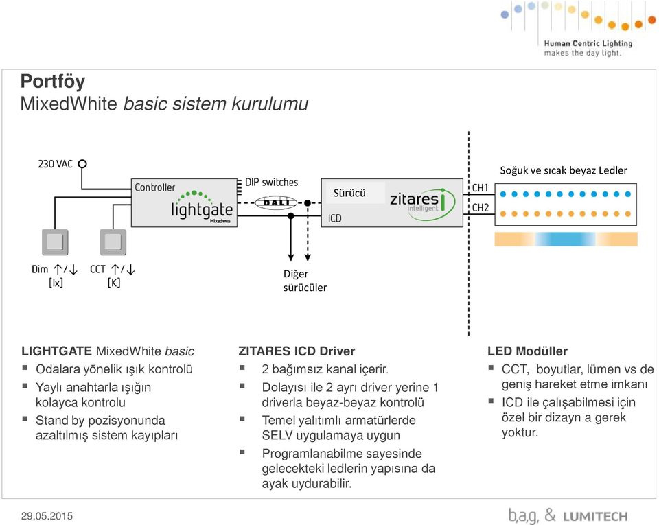 Dolayısı ile 2 ayrı driver yerine 1 driverla beyaz-beyaz kontrolü Temel yalıtımlı armatürlerde SELV uygulamaya uygun Programlanabilme sayesinde