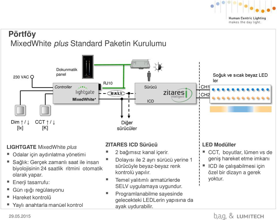 Enerji tasarrufu: Gün ışığı regülasyonu Hareket kontrolü Yaylı anahtarla manüel kontrol ZITARES ICD Sürücü 2 bağımsız kanal içerir.