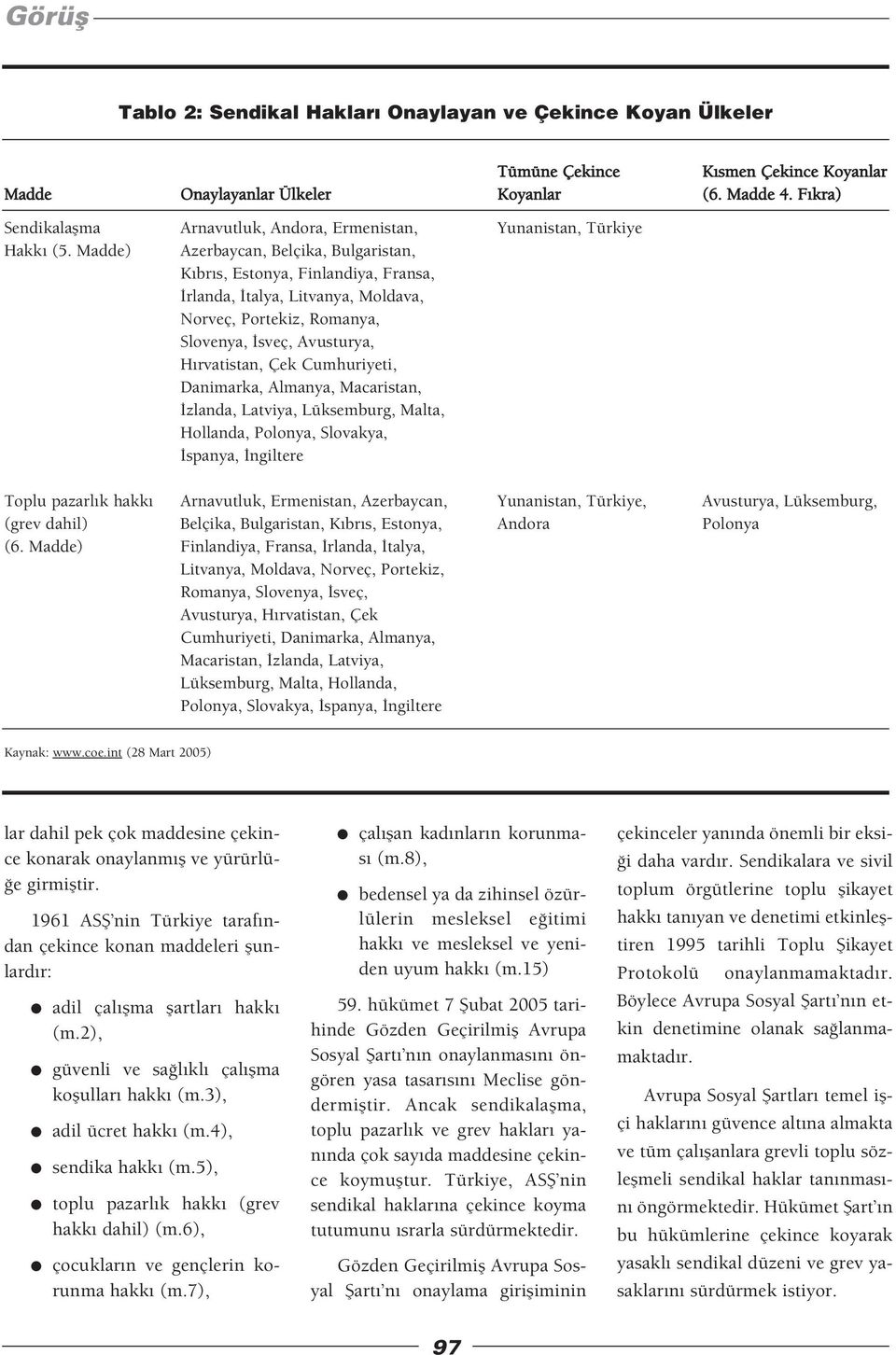 Madde) Azerbaycan, Beçika, Bugaristan, K br s, Estonya, Finandiya, Fransa, randa, taya, Litvanya, Modava, Norveç, Portekiz, Romanya, Sovenya, sveç, Avusturya, H rvatistan, Çek Cumhuriyeti, Danimarka,