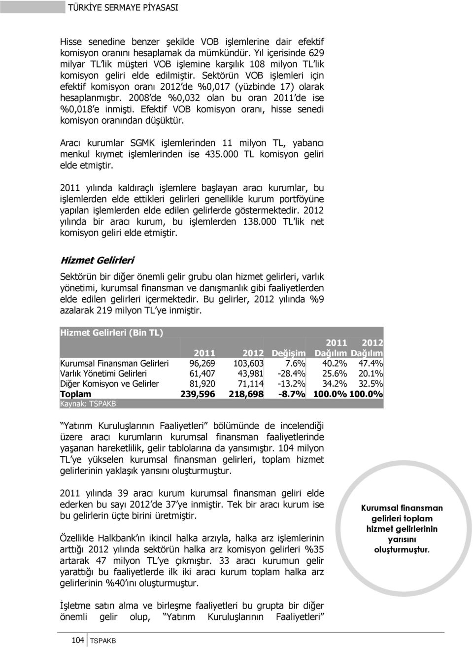 Sektörün VOB işlemleri için efektif komisyon oranı 2012 de %0,017 (yüzbinde 17) olarak hesaplanmıştır. 2008 de %0,032 olan bu oran 2011 de ise %0,018 e inmişti.