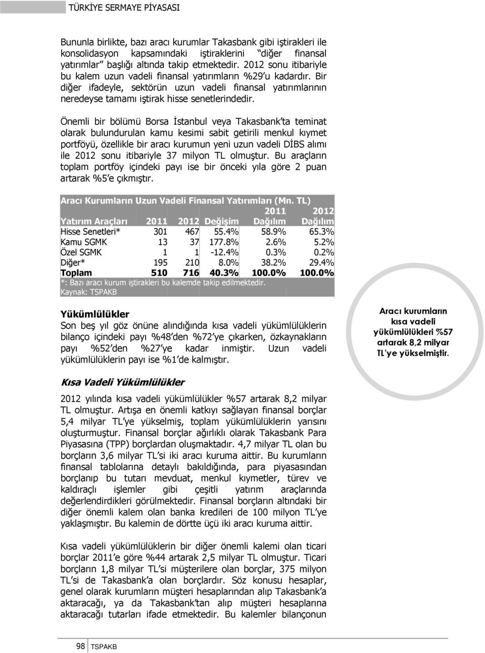 Önemli bir bölümü Borsa İstanbul veya Takasbank ta teminat olarak bulundurulan kamu kesimi sabit getirili menkul kıymet portföyü, özellikle bir aracı kurumun yeni uzun vadeli DİBS alımı ile 2012 sonu