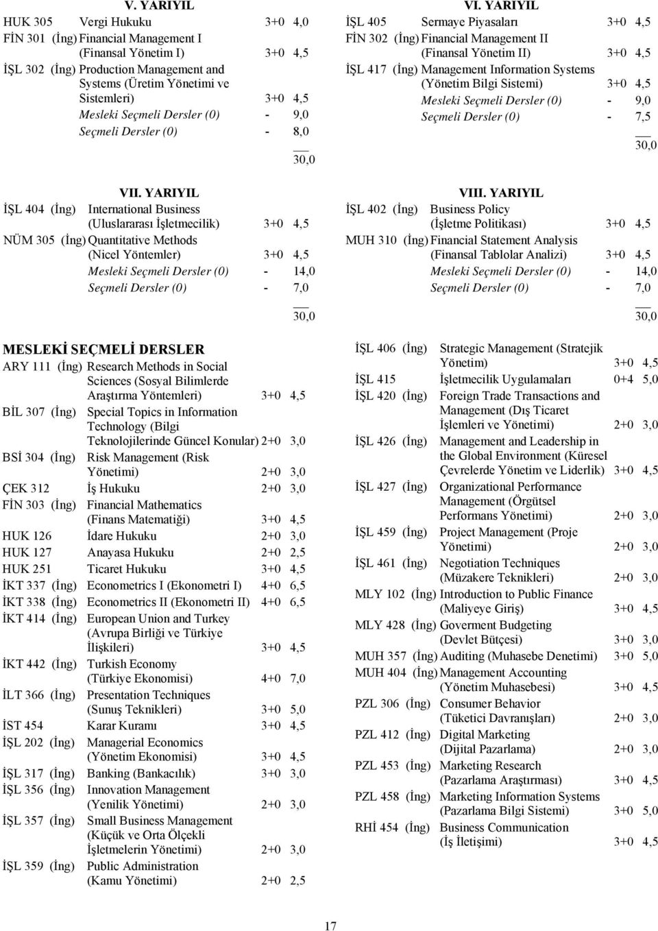 YARIYIL İŞL 404 (İng) International Business (Uluslararası İşletmecilik) 3+0 4,5 NÜM 305 (İng) Quantitative Methods (Nicel Yöntemler) 3+0 4,5 Mesleki Seçmeli Dersler (0) - 14,0 Seçmeli Dersler (0) -