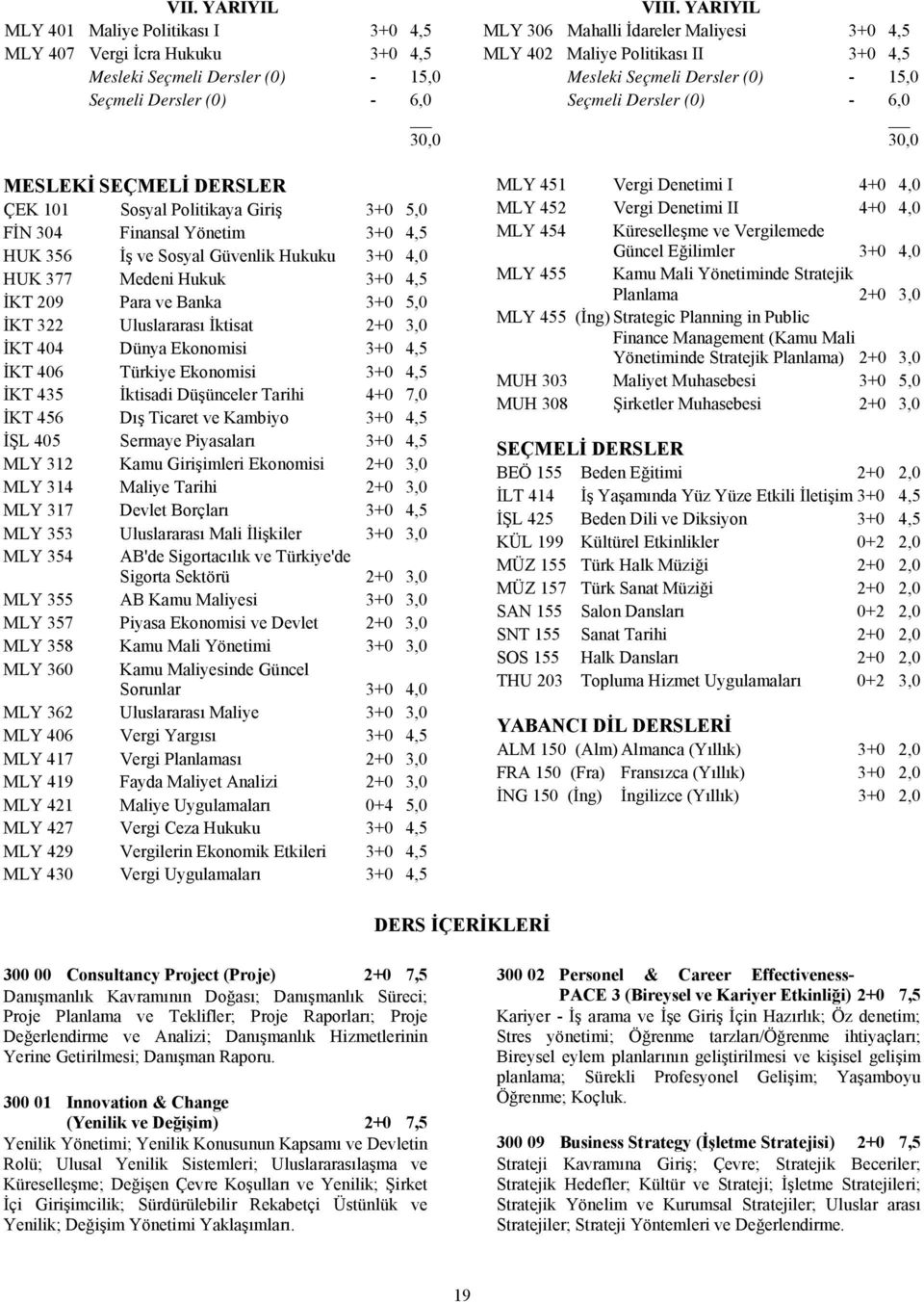 Ekonomisi 3+0 4,5 İKT 406 Türkiye Ekonomisi 3+0 4,5 İKT 435 İktisadi Düşünceler Tarihi 4+0 7,0 İKT 456 Dış Ticaret ve Kambiyo 3+0 4,5 İŞL 405 Sermaye Piyasaları 3+0 4,5 MLY 312 Kamu Girişimleri
