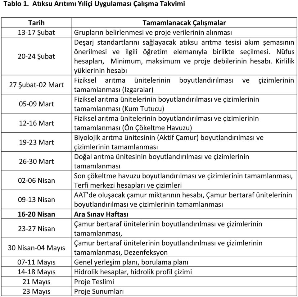 akım şemasının 20-24 Şubat önerilmesi ve ilgili öğretim elemanıyla birlikte seçilmesi. Nüfus hesapları, Minimum, maksimum ve proje debilerinin hesabı.