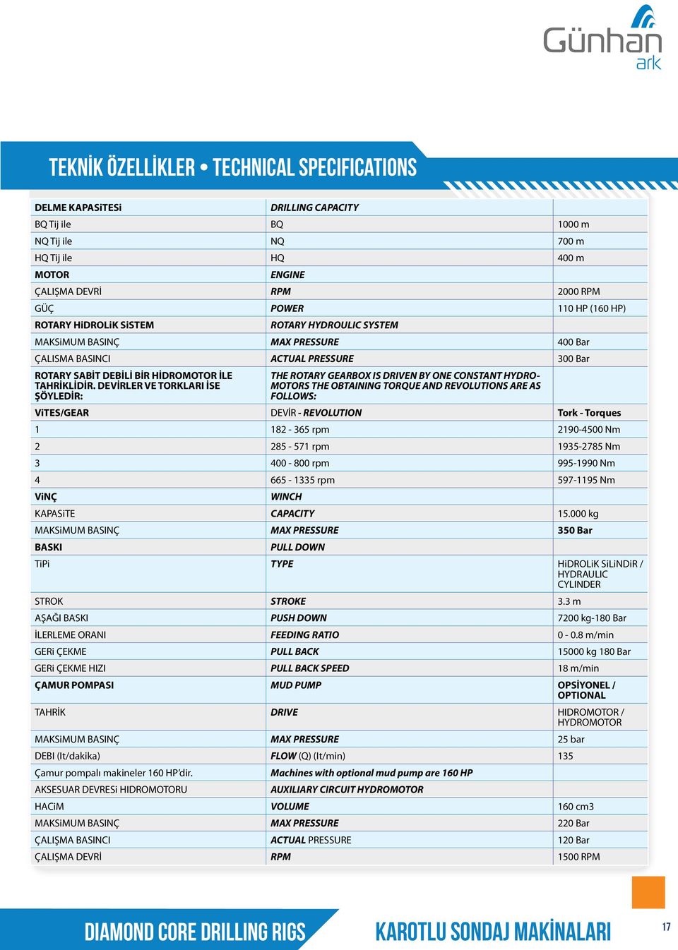 DEVİRLER VE TORKLARI İSE ŞÖYLEDİR: THE ROTARY GEARBOX IS DRIVEN BY ONE CONSTANT HYDRO- MOTORS THE OBTAINING TORQUE AND REVOLUTIONS ARE AS FOLLOWS: ViTES/GEAR DEVİR - REVOLUTION Tork - Torques 1