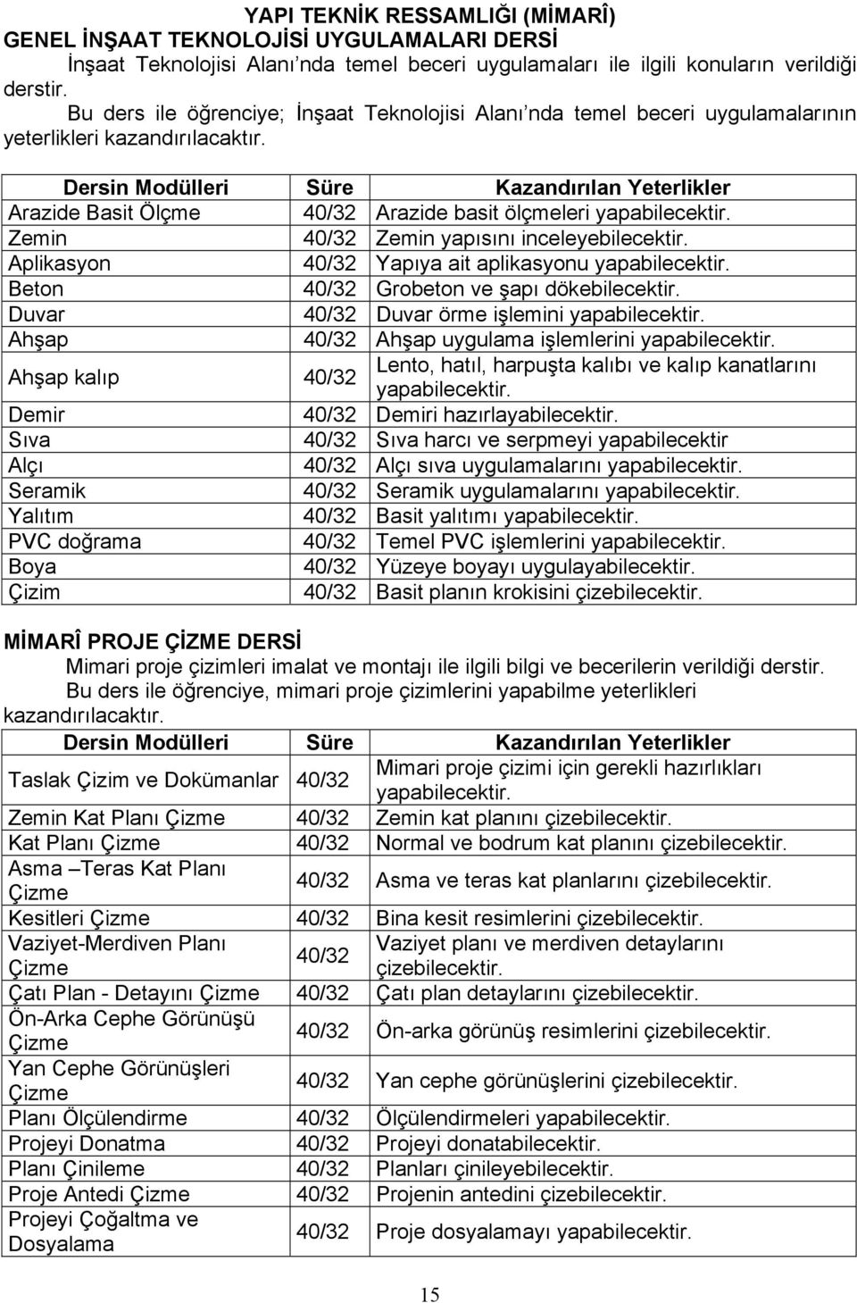 Aplikasyon Yapıya ait aplikasyonu Beton Grobeton ve şapı dökebilecektir.