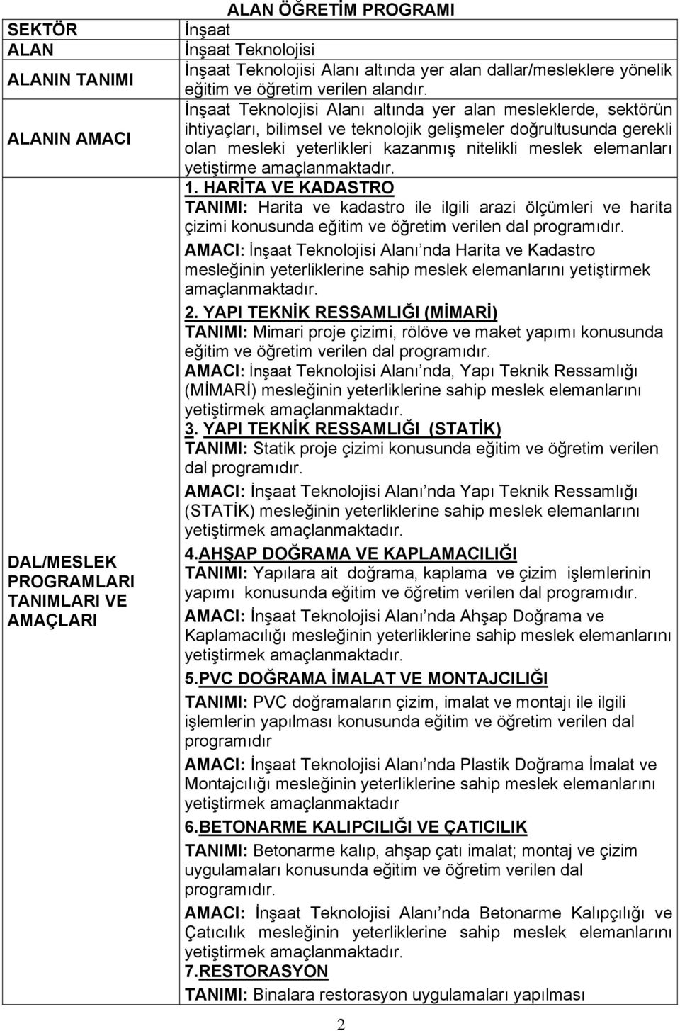 İnşaat Teknolojisi Alanı altında yer alan mesleklerde, sektörün ihtiyaçları, bilimsel ve teknolojik gelişmeler doğrultusunda gerekli olan mesleki yeterlikleri kazanmış nitelikli meslek elemanları