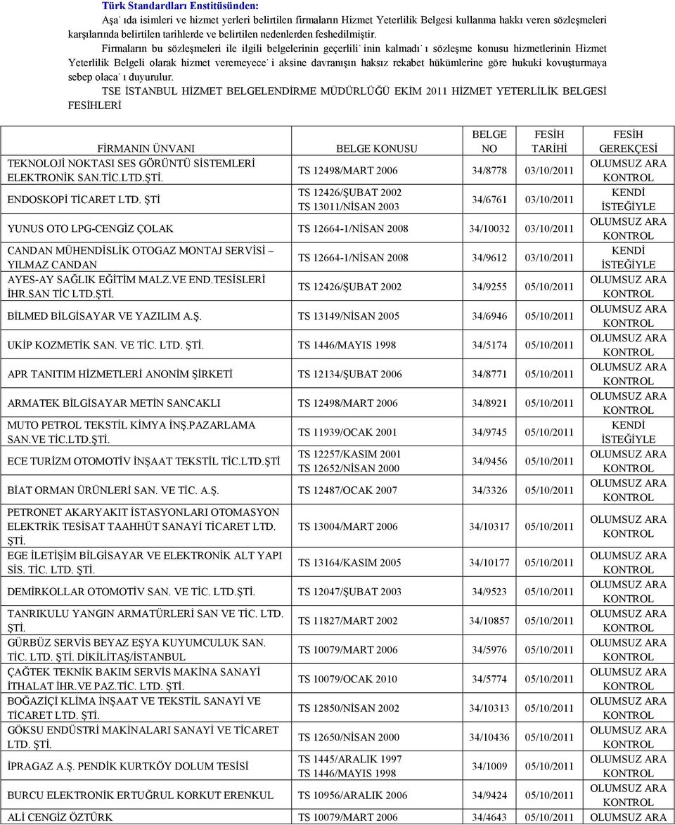 Firmaların bu sözleşmeleri ile ilgili belgelerinin geçerliliğinin kalmadığı sözleşme konusu hizmetlerinin Hizmet Yeterlilik Belgeli olarak hizmet veremeyeceği aksine davranışın haksız rekabet