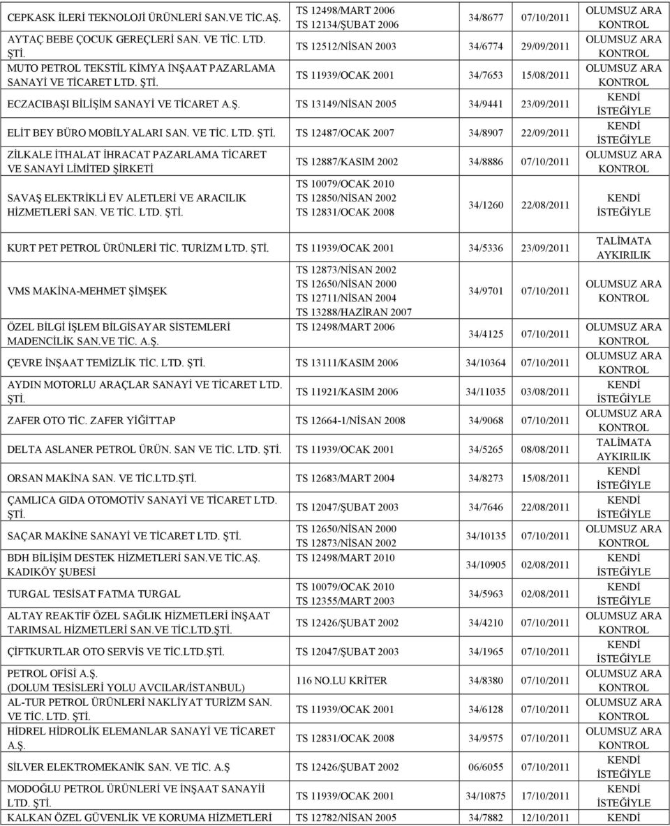 VE TİC. LTD. TS 12487/OCAK 2007 34/8907 22/09/2011 ZİLKALE İTHALAT İHRACAT PAZARLAMA TİCARET VE SANAYİ LİMİTED ŞİRKETİ SAVAŞ ELEKTRİKLİ EV ALETLERİ VE ARACILIK HİZMETLERİ SAN. VE TİC. LTD. TS 12887/KASIM 2002 34/8886 07/10/2011 TS 12850/NİSAN 2002 TS 12831/OCAK 2008 34/1260 22/08/2011 KURT PET PETROL ÜRÜNLERİ TİC.