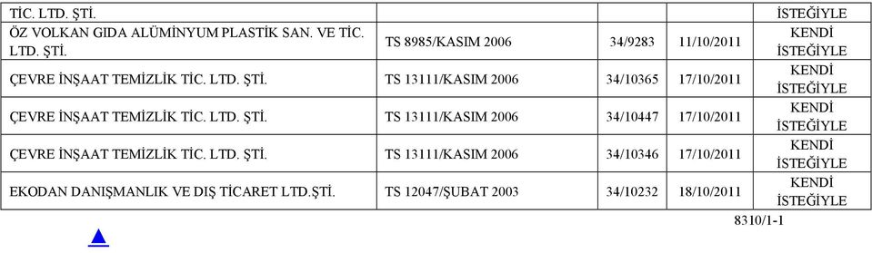 LTD. TS 13111/KASIM 2006 34/10447 17/10/2011 ÇEVRE İNŞAAT TEMİZLİK TİC. LTD.