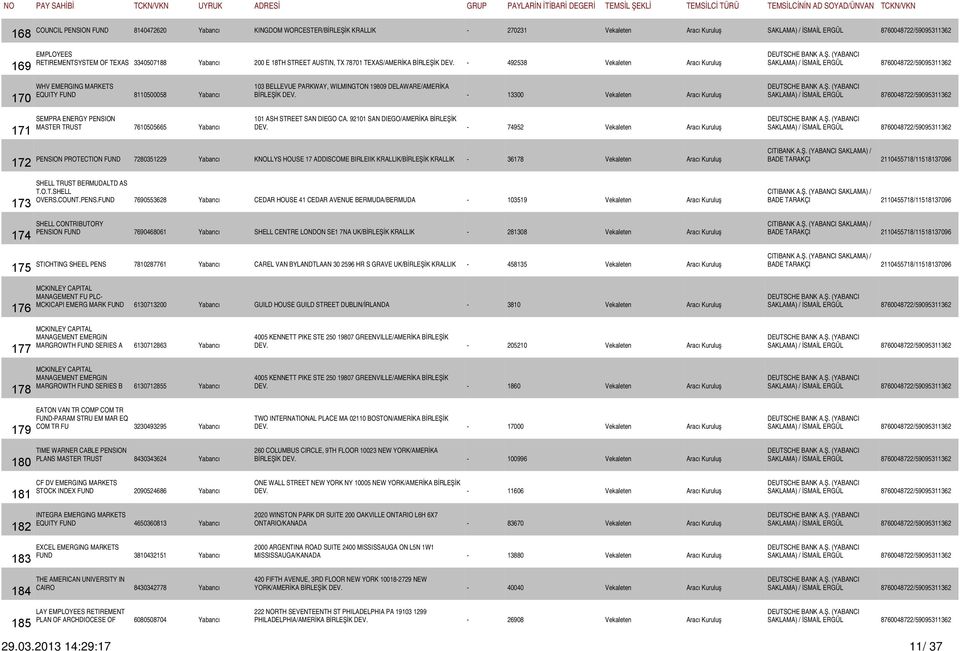 - 492538 Vekaleten Aracı Kuruluş 170 171 WHV EMERGING MARKETS EQUITY FUND 8110500058 Yabancı SEMPRA ENERGY PENSION MASTER TRUST 7610505665 Yabancı 103 BELLEVUE PARKWAY, WILMINGTON 19809