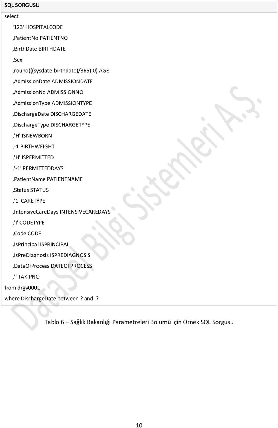 PERMITTEDDAYS,PatientName PATIENTNAME,Status STATUS,'1' CARETYPE,IntensiveCareDays INTENSIVECAREDAYS,'I' CODETYPE,Code CODE,IsPrincipal