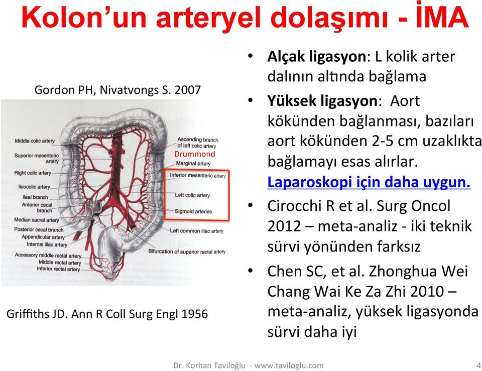 aort kökünden 2-5 cm uzaklıkta bağlamayı esas alırlar. Laparoskopi için daha uygun. Cirocchi R et al.