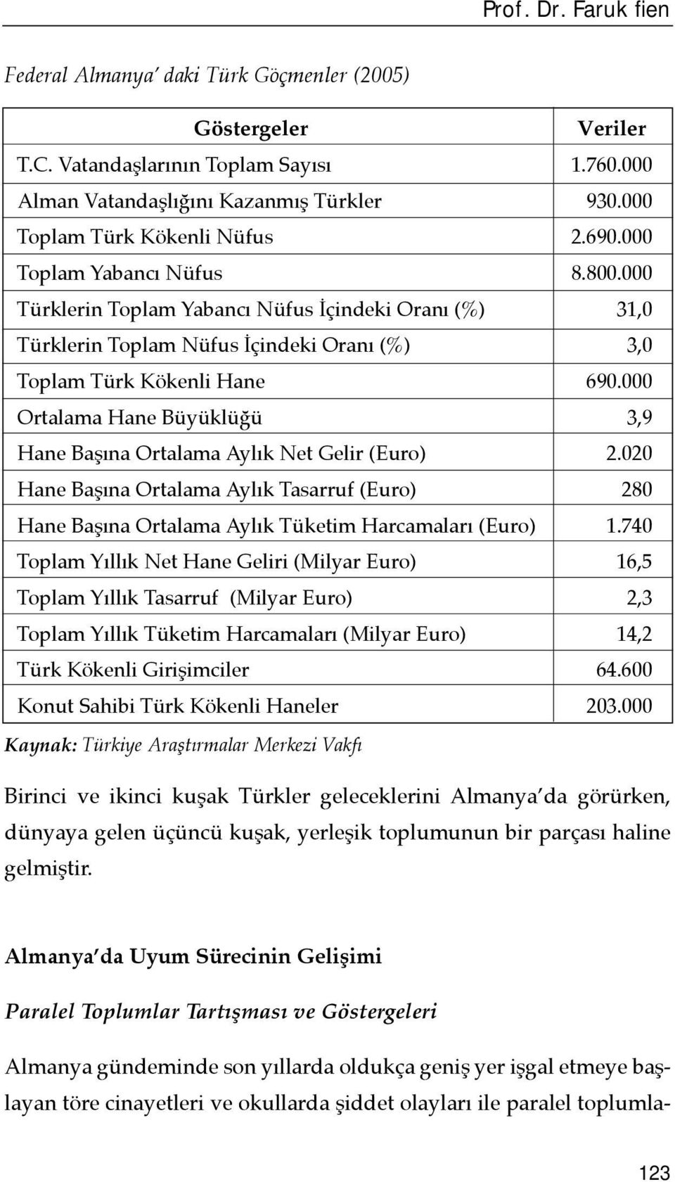 000 Türklerin Toplam Yabancõ Nüfus İçindeki Oranõ (%) 31,0 Türklerin Toplam Nüfus İçindeki Oranõ (%) 3,0 Toplam Türk Kökenli Hane 690.