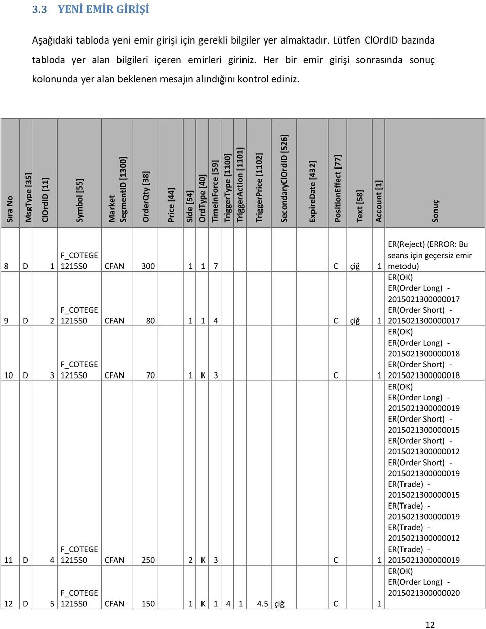 [59] TriggerType [1100] TriggerAction [1101] TriggerPrice [1102] SecondaryClOrdID [526] ExpireDate [432] PositionEffect [77] Text [58] Account [1] Sonuç 8 D 1 9 D 2 10 D 3 11 D 4 12 D 5 1215S0 CFAN