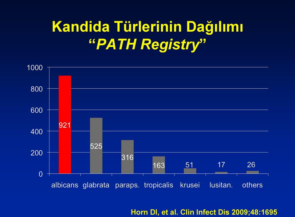 Registry Horn Dl, et