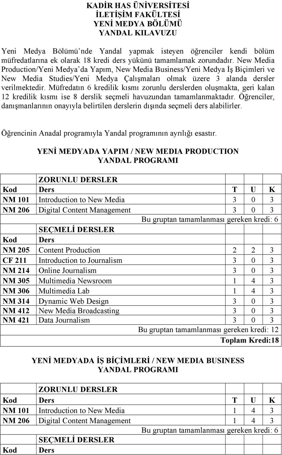 Müfredatın 6 kredilik kısmı zorunlu derslerden oluşmakta, geri kalan 12 kredilik kısmı ise 8 derslik seçmeli havuzundan tamamlanmaktadır.