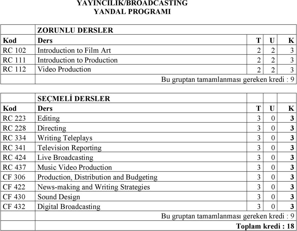 0 3 RC 424 Live Broadcasting 3 0 3 RC 437 Music Video Production 3 0 3 CF 306 Production, Distribution and Budgeting 3 0