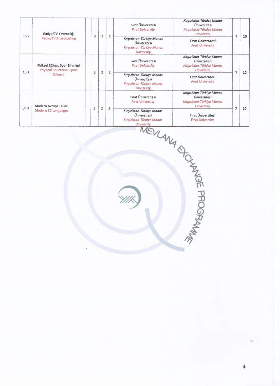 Eğitim, Spor Bilimleri Physical Education, Sport Science