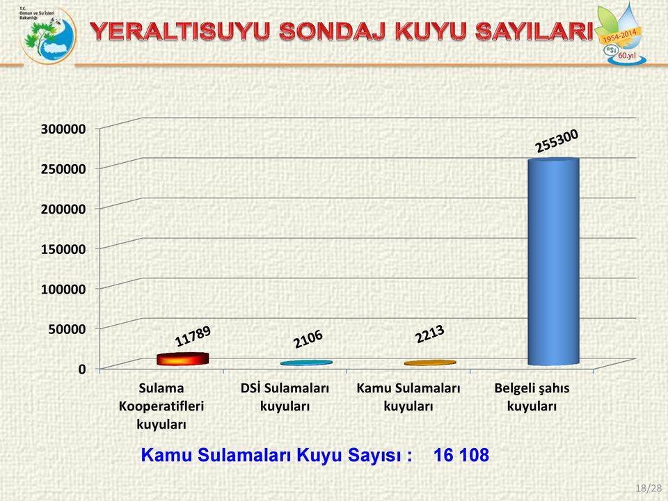 kuyuları Kamu Sulamaları kuyuları Kamu