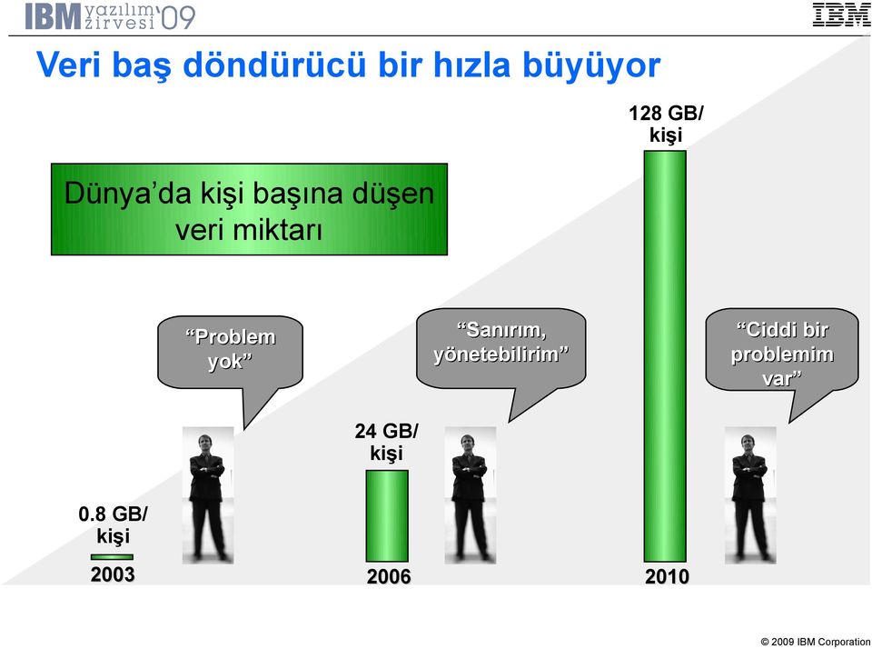 Sanırım, yönetebilirim Problem yok Ciddi bir