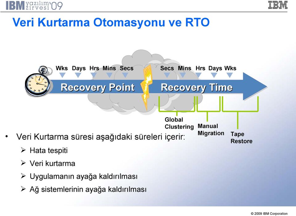 Veri Kurtarma süresi aşağıdaki süreleri içerir: Tape Restore Hata tespiti