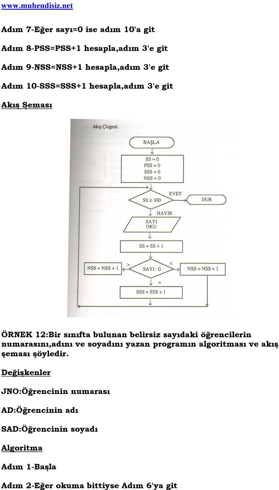 öğrencilerin numarasını,adını ve soyadını yazan programın algoritması ve akış şeması şöyledir.