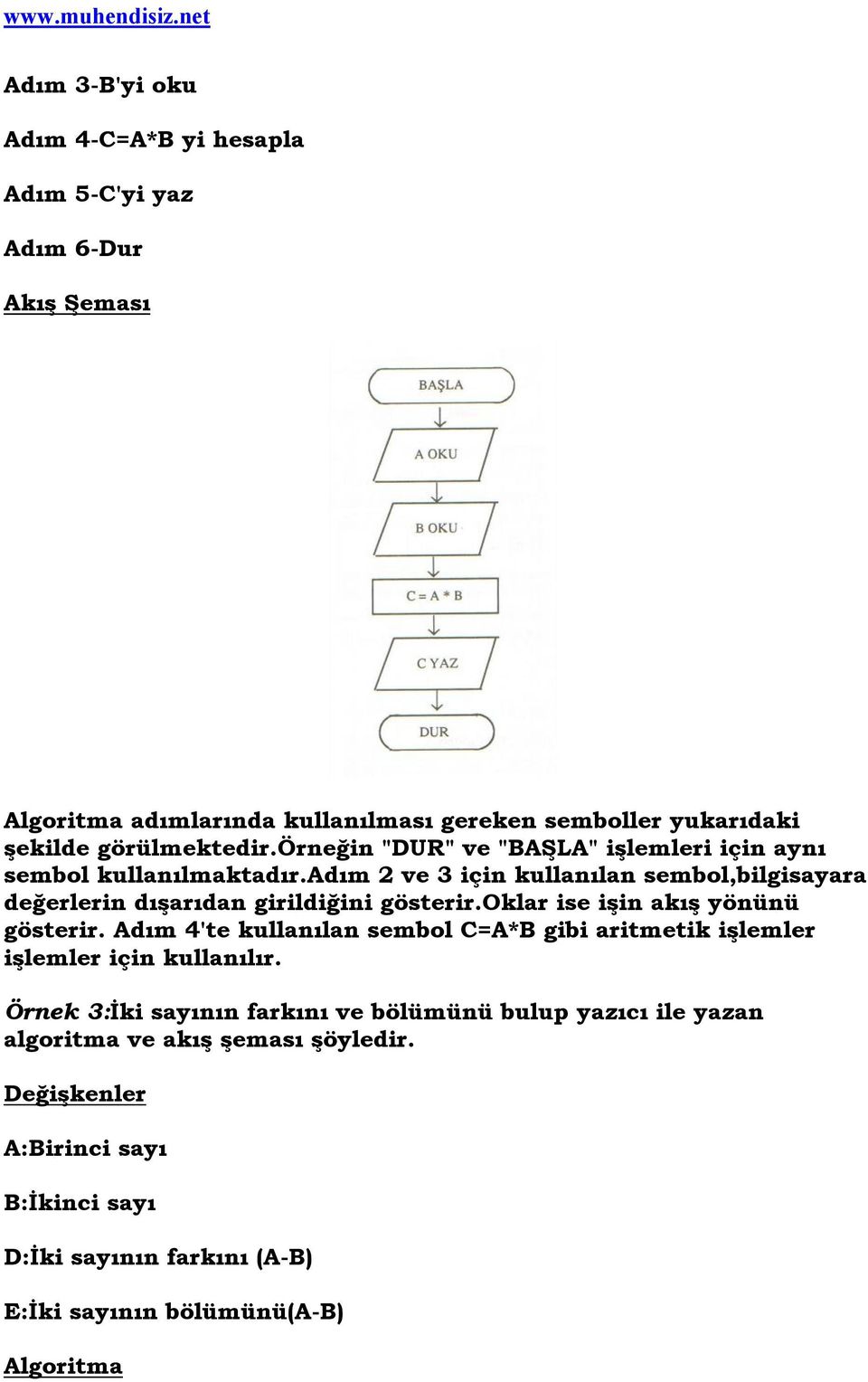 adım 2 ve 3 için kullanılan sembol,bilgisayara değerlerin dışarıdan girildiğini gösterir.oklar ise işin akış yönünü gösterir.