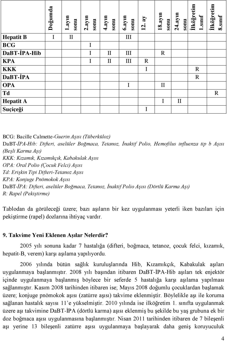 aselüler Boğmaca, Tetanoz, İnaktif Polio, Hemofilus influenza tip b Aşısı (Beşli Karma Aşı) KKK: Kızamık, Kızamıkçık, Kabakulak Aşısı OPA: Oral Polio (Çocuk Felci) Aşısı Td: Erişkin Tipi