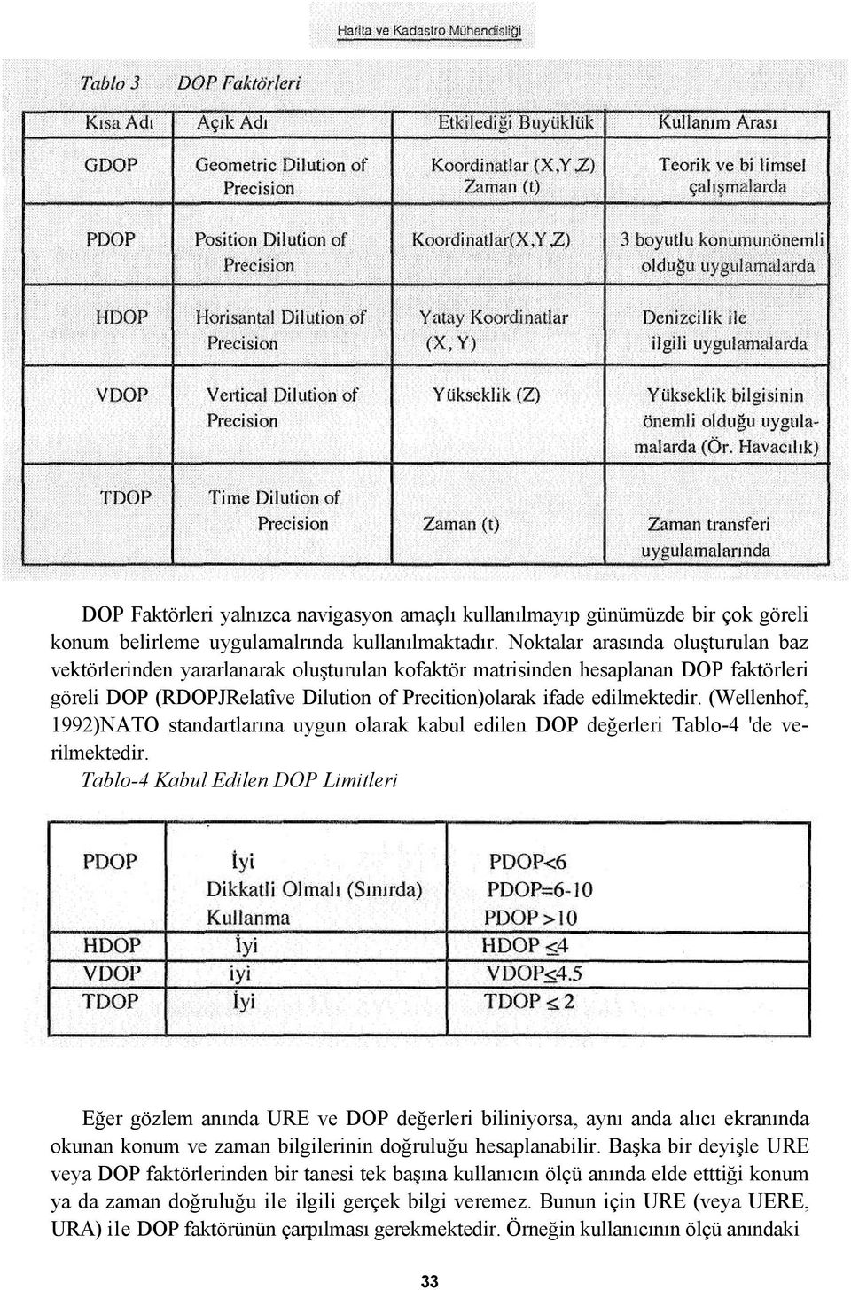 (Wellenhof, 1992)NATO standartlarına uygun olarak kabul edilen DOP değerleri Tablo-4 'de verilmektedir.