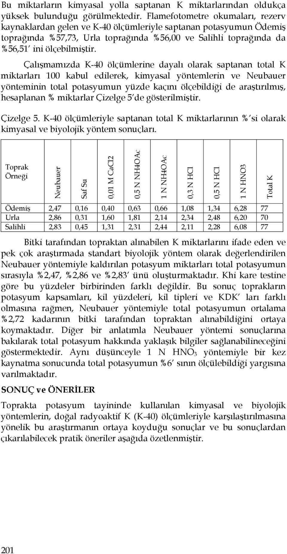 Çalışmamızda K-40 ölçümlerine dayalı olarak saptanan total K miktarları 100 kabul edilerek, kimyasal yöntemlerin ve Neubauer yönteminin total potasyumun yüzde kaçını ölçebildiği de araştırılmış,