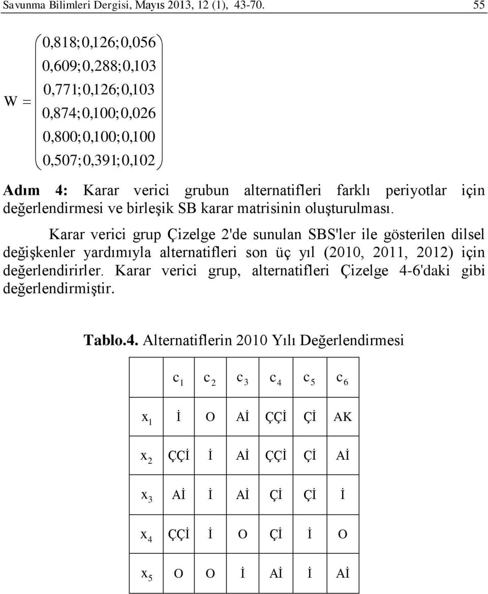 peryotlar çn değerlendrmes ve brleşk SB karar matrsnn oluşturulması.